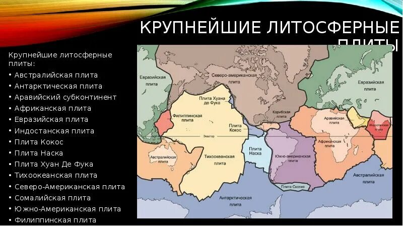 Какая крупная литосферная плита. Африканская плита литосферные плиты. Индостанская литосферная плита. Евразийская плита литосферные плиты. Крупнейшие литосферные плиты.