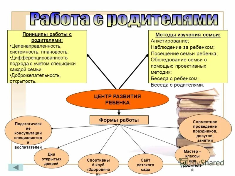 Как проводить исследования семьи. Методы изучения семьи. Методы изучения семьи ребенка. Методы изучения семьи в ДОУ. Методы изучения семьи. Анкетирование..