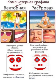 Векторное изображение чем отличается