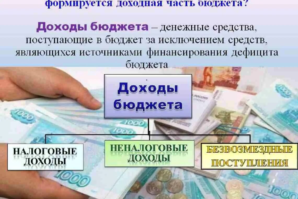 Общая сумма денежных поступлений в бюджет государства. Бюджет для граждан. Доходы бюджета. Поступающие в бюджет денежные средства это. Бюджет для граждан картинки.