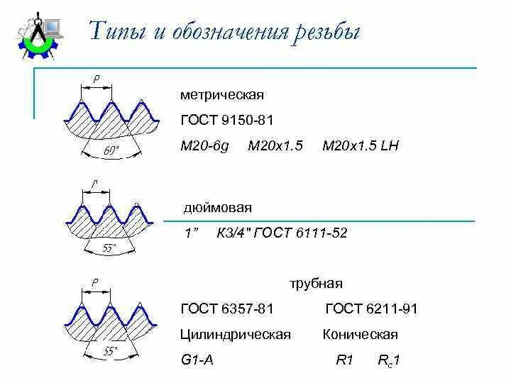 Метрическая дюймовая и Трубная резьба. Шаг резьбы таблица резьба дюймовая Размеры. Таблица размеров резьбы метрической и дюймовой резьбы. Размер 2 дюймовой резьбы. Резьба правая гост