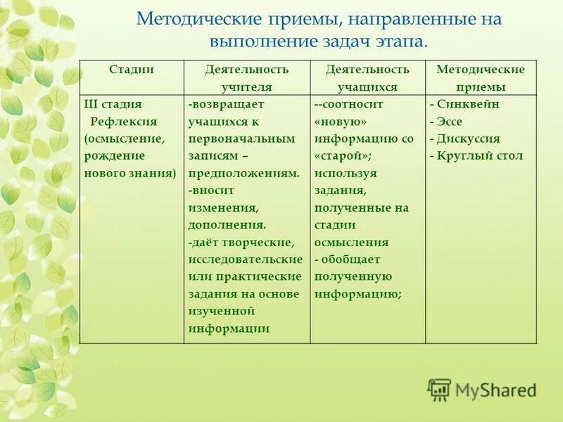 Методические приемы. Методические приемы примеры. Методические приемы на уроке. Методические приемы в биологии.