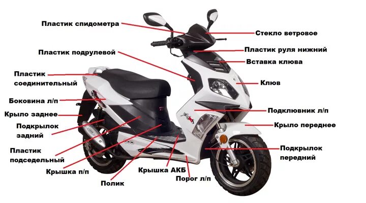 Скутер ABM zx150s. Скутер ABM zx50s. Колесо переднее скутера 150. Китайский скутер 150 кубов АБМ. Скутер части