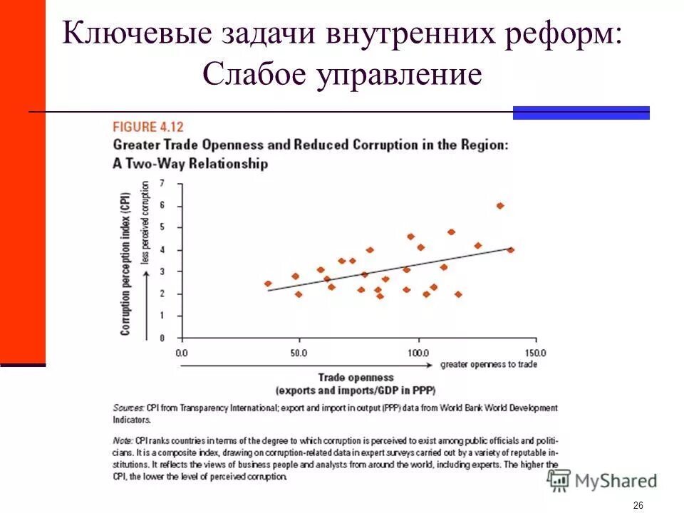 Сильное и слабое управление