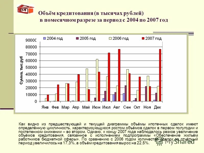 Году по сравнению с 2006