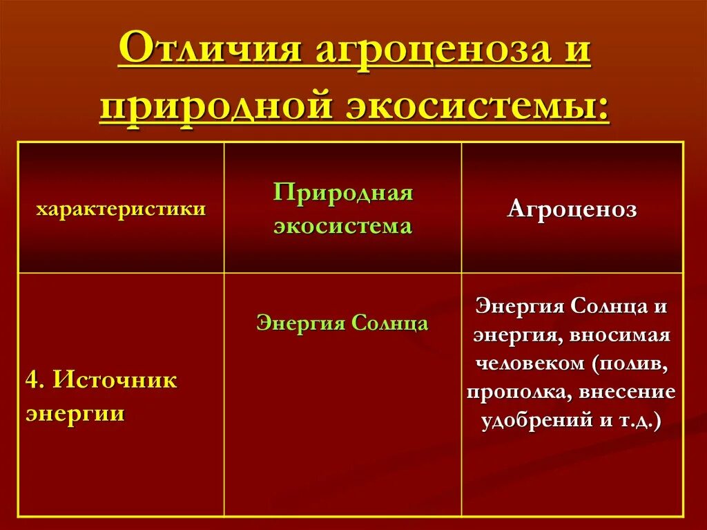 Источники энергии природной экосистемы и агроэкосистемы. Источник энергии природной экосистемы и агроценоза. Источники энергии биогеоценоза и агроценоза. Отличия агроценоза и природной экосистемы.