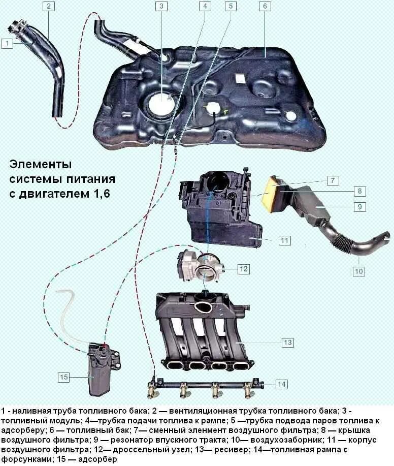 Топливная система топливная система Рено Логан 1. Топливная система Рено Дастер 1.6. Топливная система Рено Логан 1 схема. Топливный бак Рено Дастер 1.6. Дастер объем топливного бака