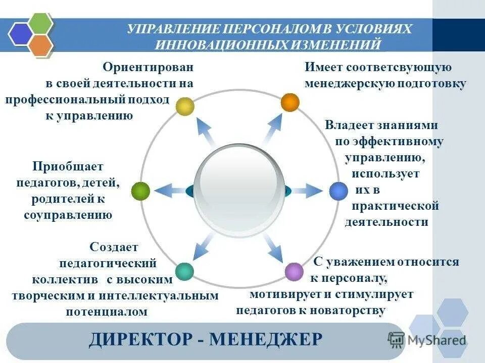 Инновационная среда школы. Управление кадрами в менеджменте это. Сферы деятельности управления персоналом. Инновации в управлении персоналом. Технологии управления персоналом в организации.