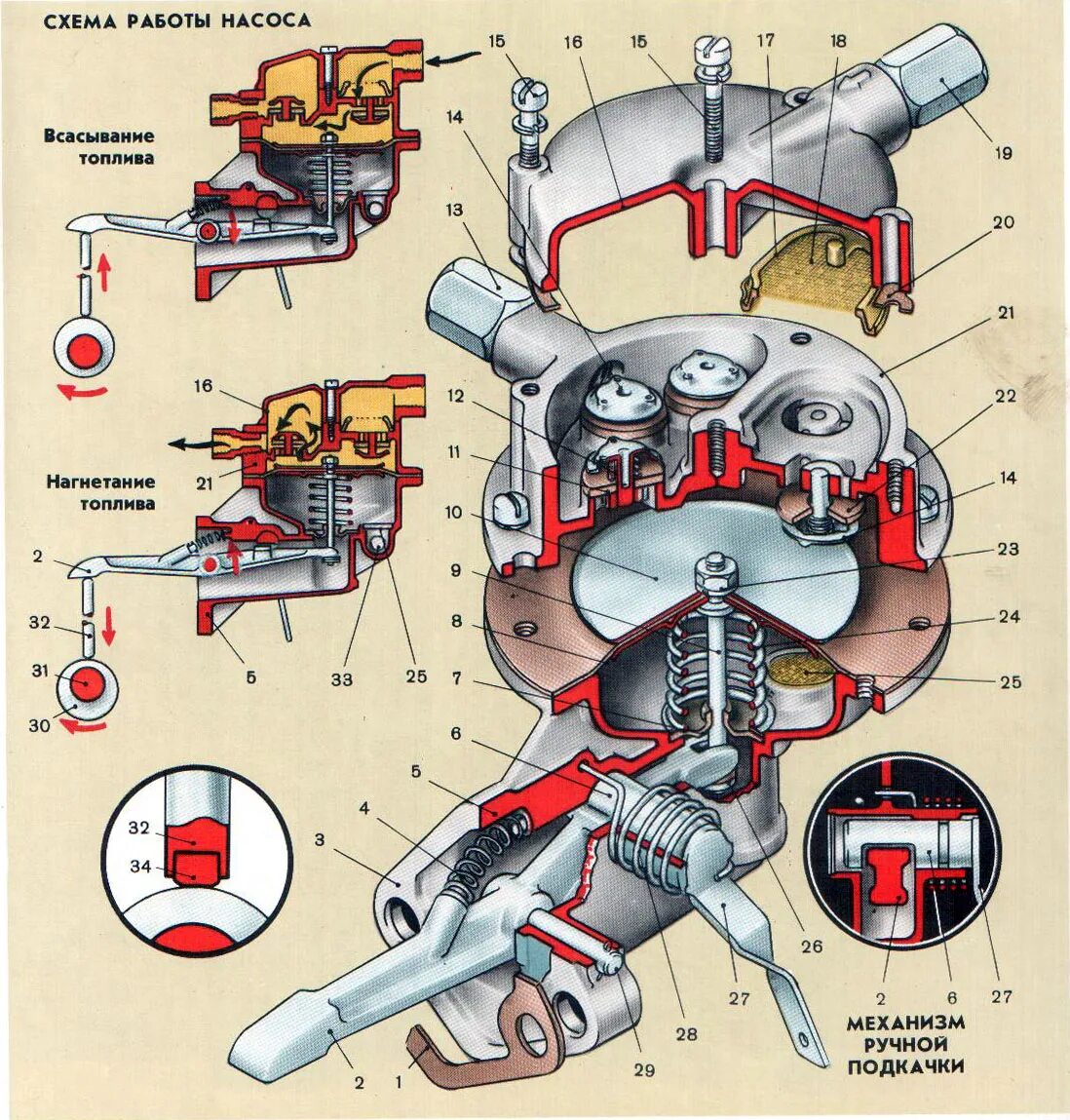 Топливный насос принцип. Топливный насос ЗИЛ 131. Топливоподкачивающий насос ЗИЛ 131. Схема бензонасоса ЗИЛ 131. Топливный насос ЗИЛ 131 схема.