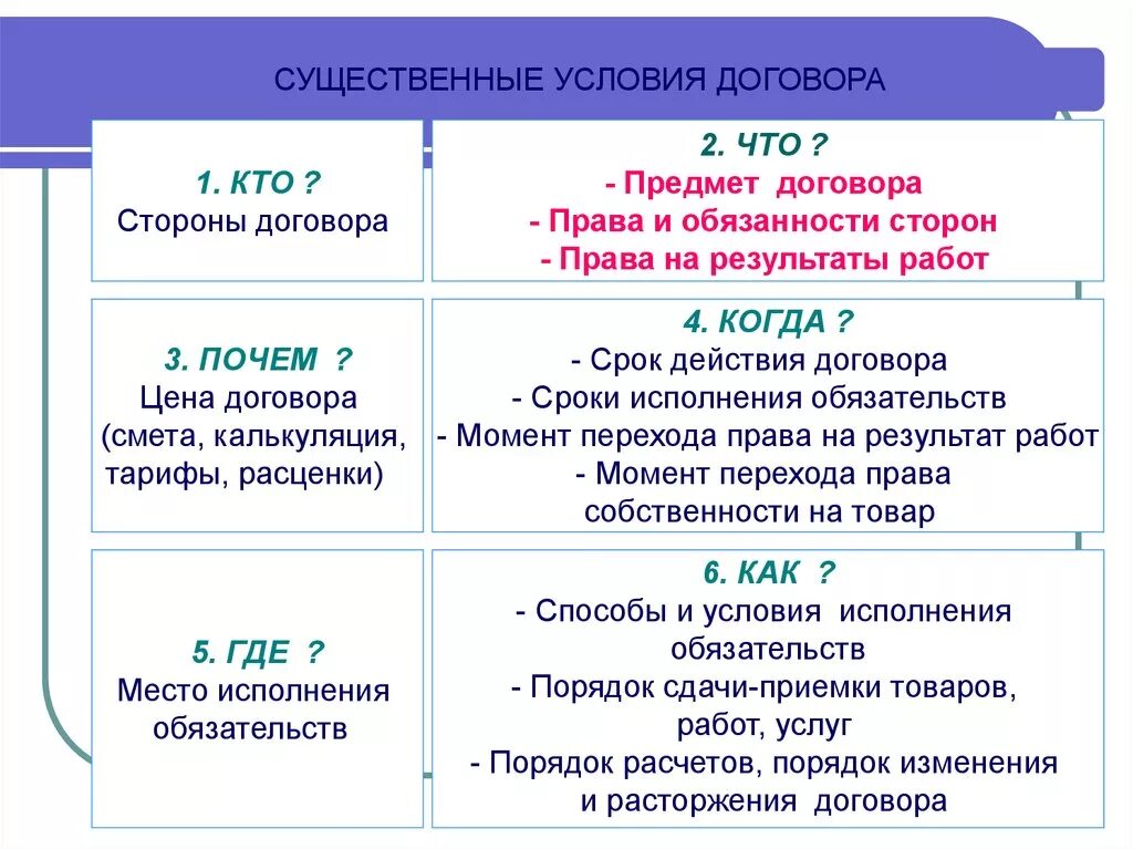 Существенные условия различия. Условия договора таблица. Таблица по существенным условиям договоров. Существенные условия всех договоров. Виды договоров и существенные условия таблица.