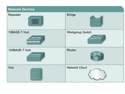 Device s network