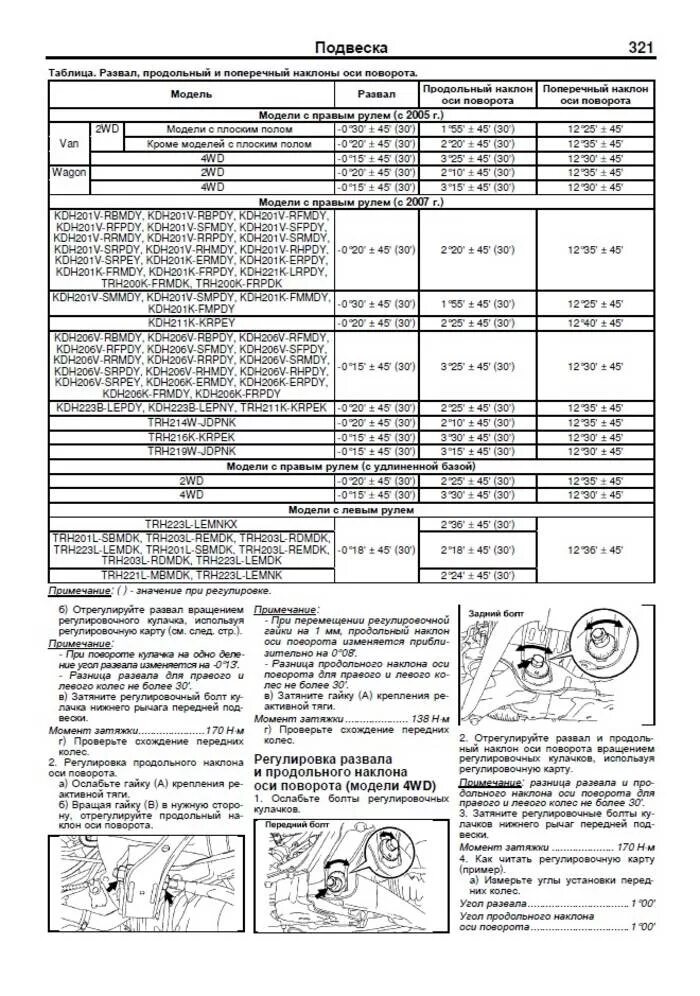 Toyota hiace технические характеристики. Заправочные ёмкости Тойота Хайс 2004. Технические характеристики двигателя Тойота Хайс. Заправочные жидкости Тойота Хайс.trh.216. Тойота Хайс 1999 года объем фреона.