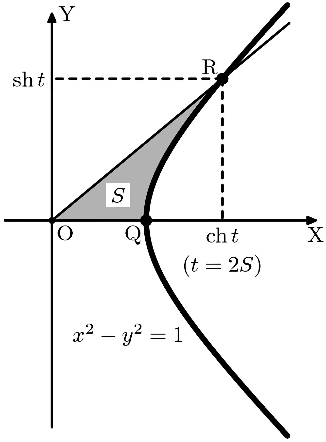 Sh function
