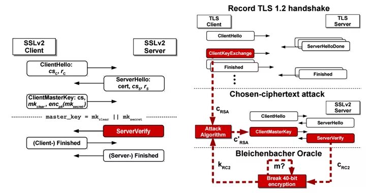Client handshake error. Tls handshake. алгоритм tls рукопожатия. схема организации тлс. tls aes.