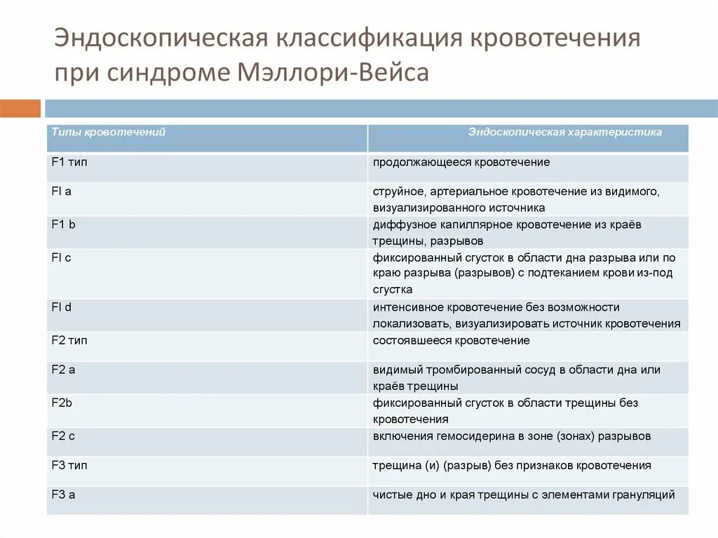 Эндоэксперт классификации. Endoexpert. Endoexpert. Wis классификация эндоскопия. Болезнь крона эндоскопическая классификация эндоэксперт.