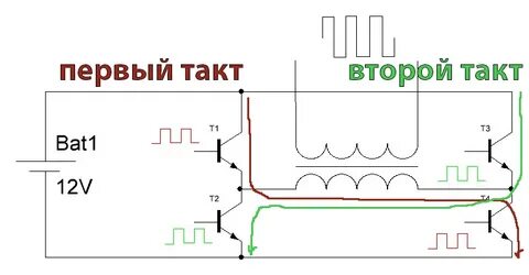 Сделай постоянный