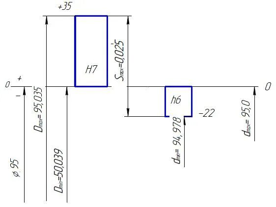 Схема поля допуска эскиз детали. Расчет допусков и посадок гладких цилиндрических соединений. Схема полей допусков как чертить. Схема полей допусков l6. Посадки цилиндрических соединений