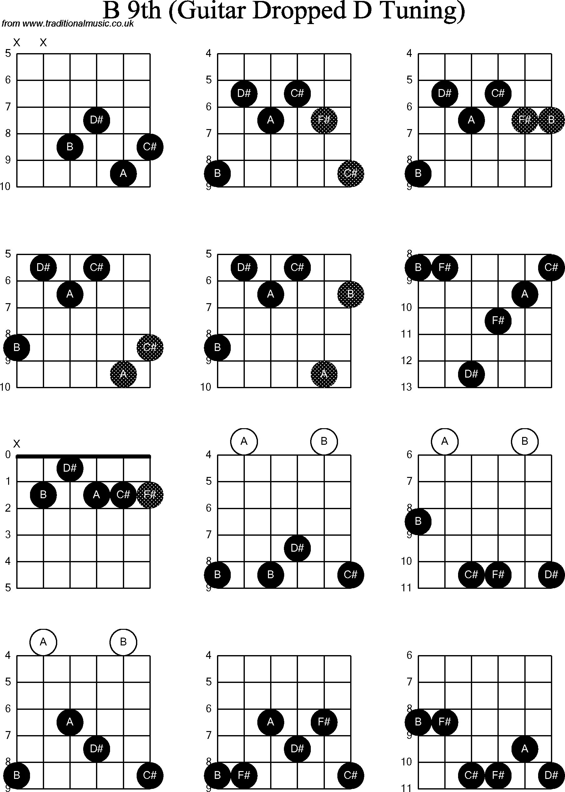 Drop d tuning. Drop d строй гитары. drop d power chords. дроп b на гитаре. d tuning гитара.