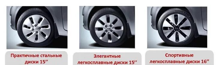 Киа Рио диски размер 15 параметры дисков. Киа Рио 2012 размер шин 15 радиус. Киа Рио размер шин 15 радиус. Параметры дисков Киа Рио 3 15 радиус.