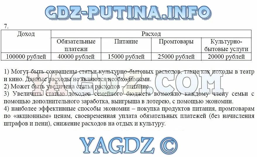 Тест семья 8 класс обществознание. Экономика семьи план. Обществознание 7 класс семейная экономика. §14 Экономика семьи 7 класс Обществознание. План семейная экономика ЕГЭ.