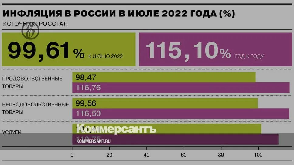 Инфляция в России Росстат. Росстат инфляция 2022. Росстат инфляция по годам в России таблица. Динамика инфляции Росстат.