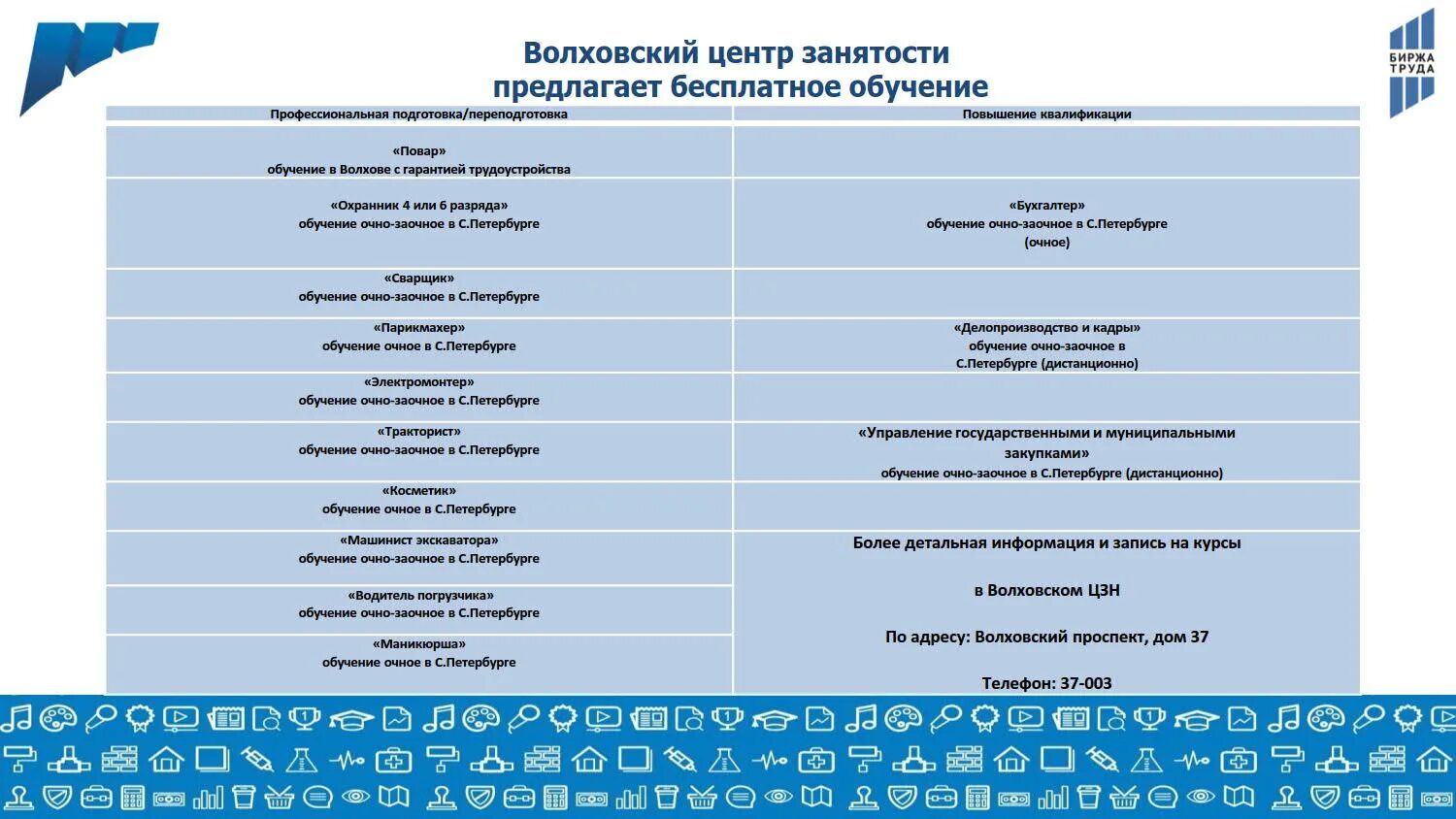 Обучение от центра занятости в спб. Волховский центр занятости населения. биржа труда сясьстрой. бесплатные курсы в центре занятости. сертификат картинка синяя биржа труда.