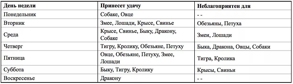 Значение дня рождения 9. Гороскоп по дням недели. Покровители дней недели. Дни недели и боги. Характер день недели.