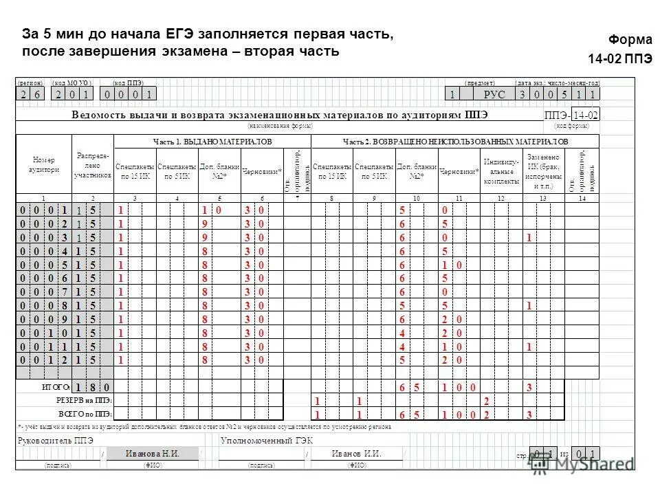 В каком случае заполняется ппэ 12 02