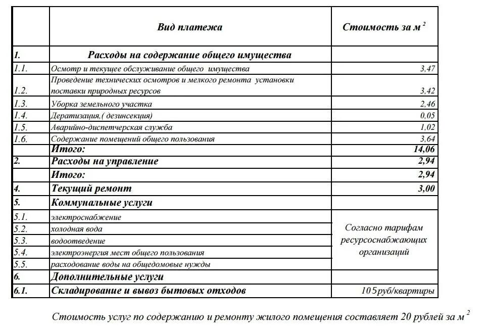 Содержание жилья это. Содержание и ремонт общего имущества. перечень услуг входящих в содержание жилья. содержание и текущий ремонт общего имущества. содержание и текущий ремонт тариф.