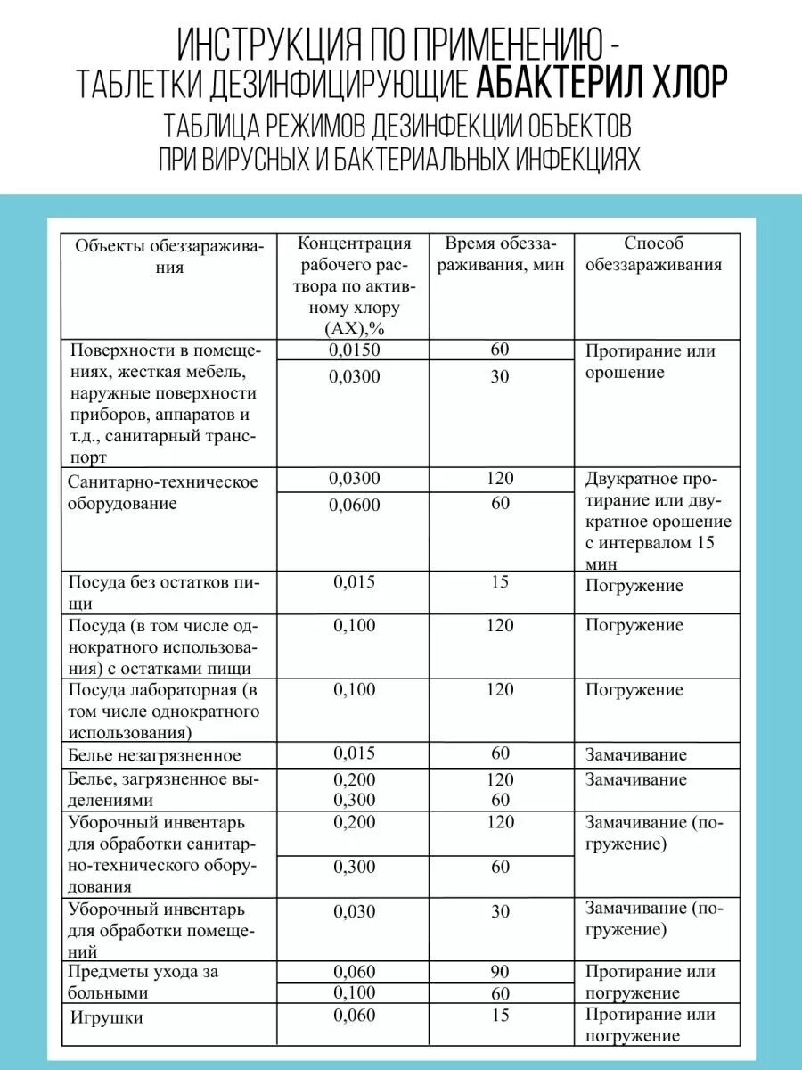Средство дезинф. Дезон хлор. "дез-хлор" 300 таб. Хлорные таблетки абактерил-хлор (300 шт, 1 кг). Дезхлор таб 300.