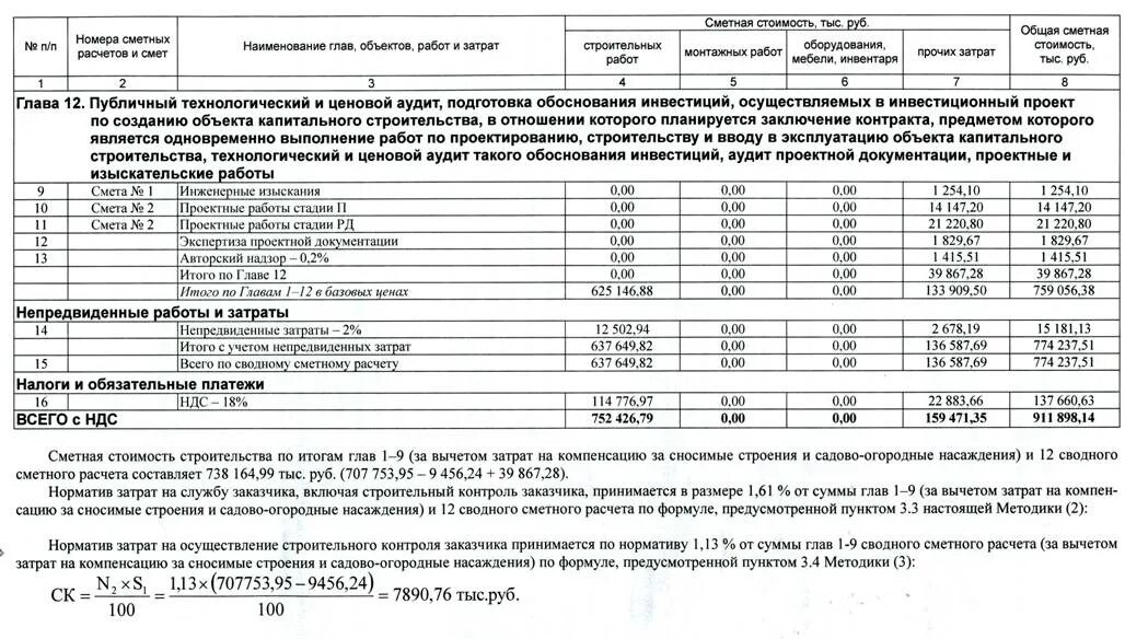 Нормативы затрат на содержание службы заказчика-застройщика. О нормативах затрат на содержание службы заказчика-застройщика 2021. Затраты на содержание службы заказчика. Расчет затрат на технического заказчика.