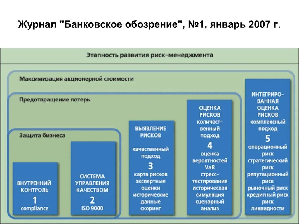 Система управления рисками компании