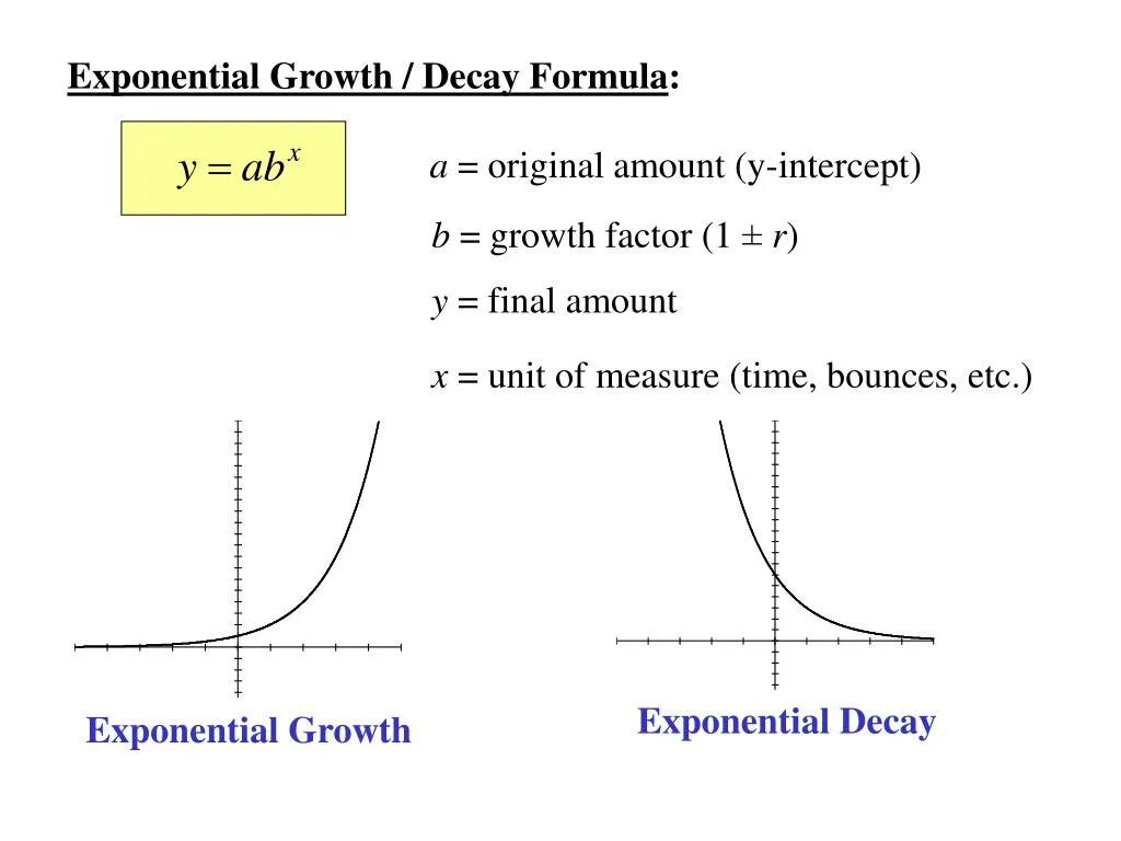 Factoring function. Формула экспоненциального роста. exponential decay. exponential decay function. exponential growth.