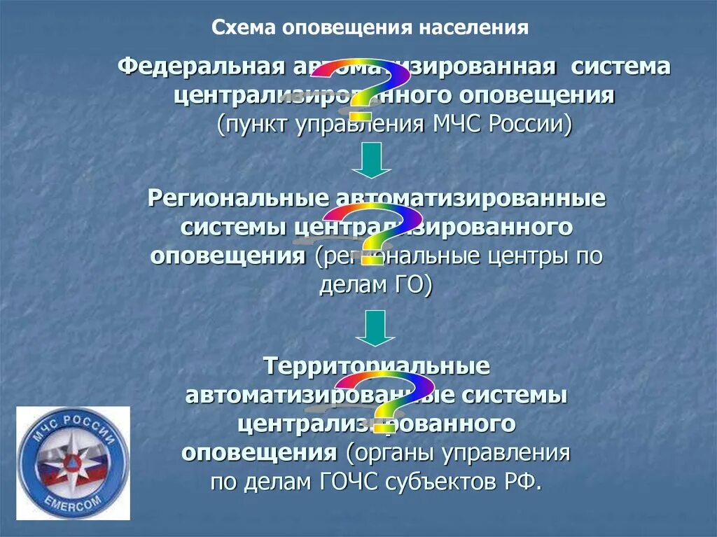 Схема оповещения населения о ЧС. Схема информирования населения. Оповещение при ЧС. Схема информирования населения МЧС. Оповещение обж 8 класс