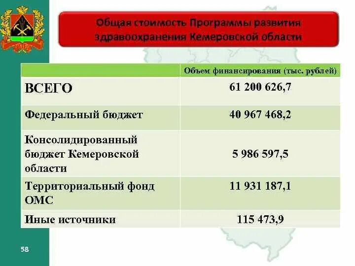 Как написать в здравоохранение Кемеровской области.