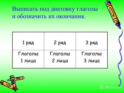 1 2 3 лицо глаголов таблица
