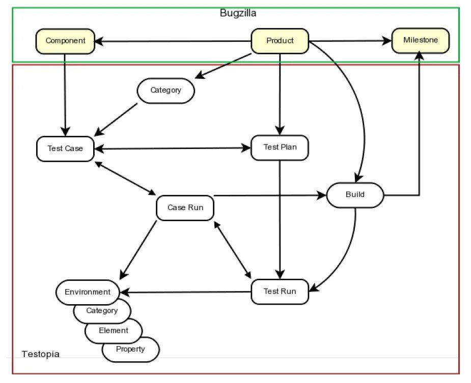 Npd что это в маркетинге. Product components. Hyper-v live migration живая миграция ошибка удаления. Business rule management system примеры. жизненный цикл бага схема.