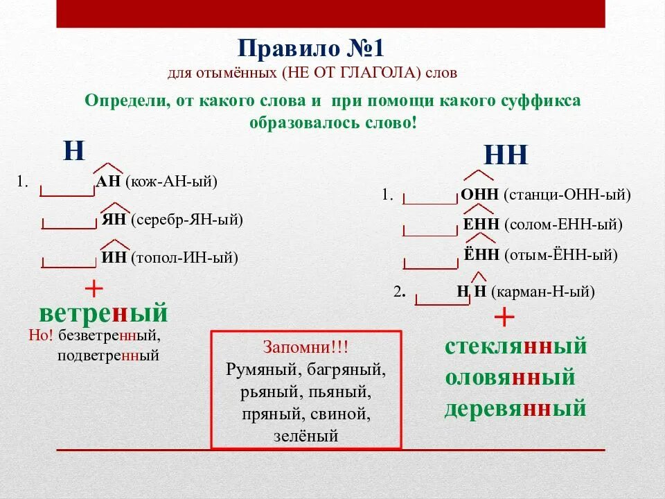 Правило н и НН. Н или НН правило. Одна и две н правило. Слова с н и НН В разных частях.