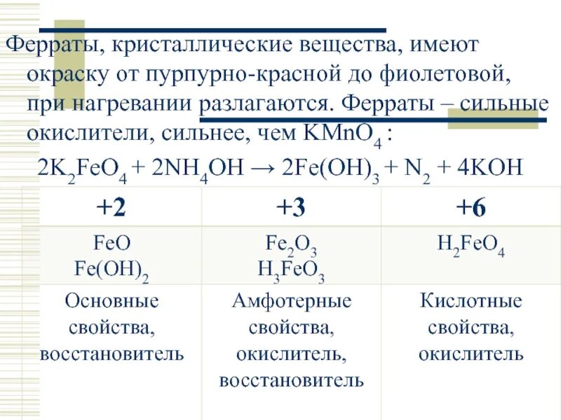 Феррат натрия. Феррат натрия получение. Феррат железа. Ферраты и ферриты. Анион железа 3