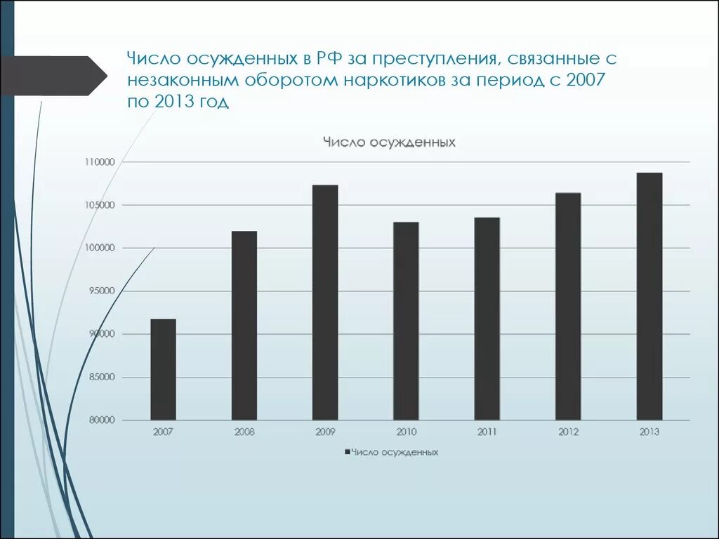 Сколько в рф заключенных. Преступность связанная с наркотиками статистика. Динамика преступлений связанных с незаконным оборотом наркотиков. Диаграмма преступлений связанных с незаконным оборотом оружия. Статистика преступлений связанных с незаконным оборотом наркотиков.