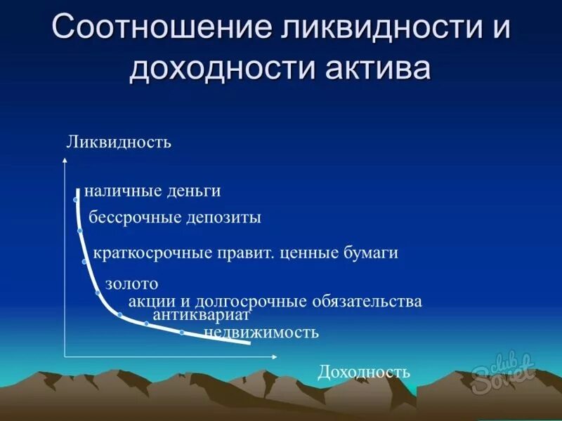 Форма ликвидности