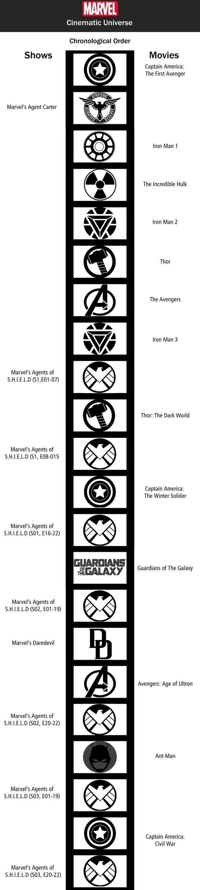 MCU timeline movies and TV shows in order. Marvel Cinematic Universe in timeline order. Marvel Guide read order. Chronological order