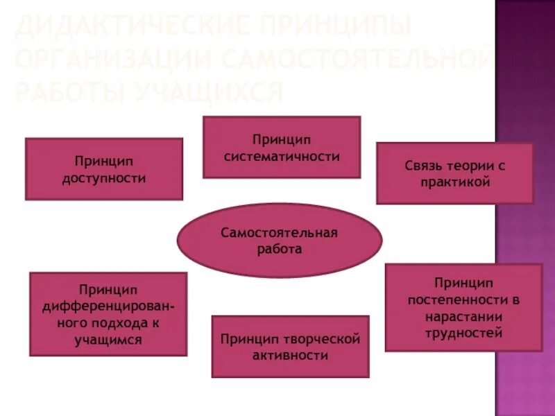 Самостоятельная работа в школе это