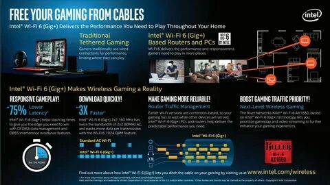 Intel fi