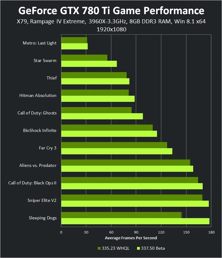 Geforce gtx 1050 ti драйвера windows 7. Geforce gtx 150 ti. семья видеокарт nvidia. частоты gtx 780 сток. гефорс нов.