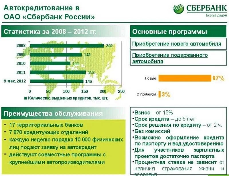 Процентная ставка по автокредиту 2024. Автокредит Сбербанк. Сбербанк автокредит процентная ставка. Автокредит Сбербанк условия. Автокредит Сбербанк ставка.