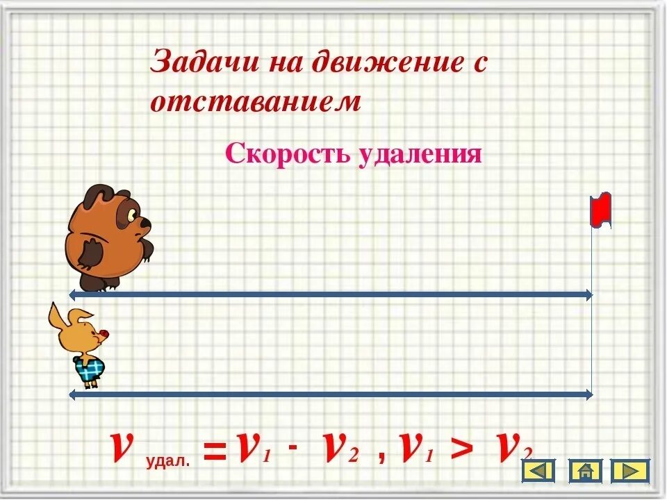 Какое отс. Задачи с отставанием. задачи с отставанием решение. задачи на движение с отставанием формулы. задачи с отставанием 4 класс.