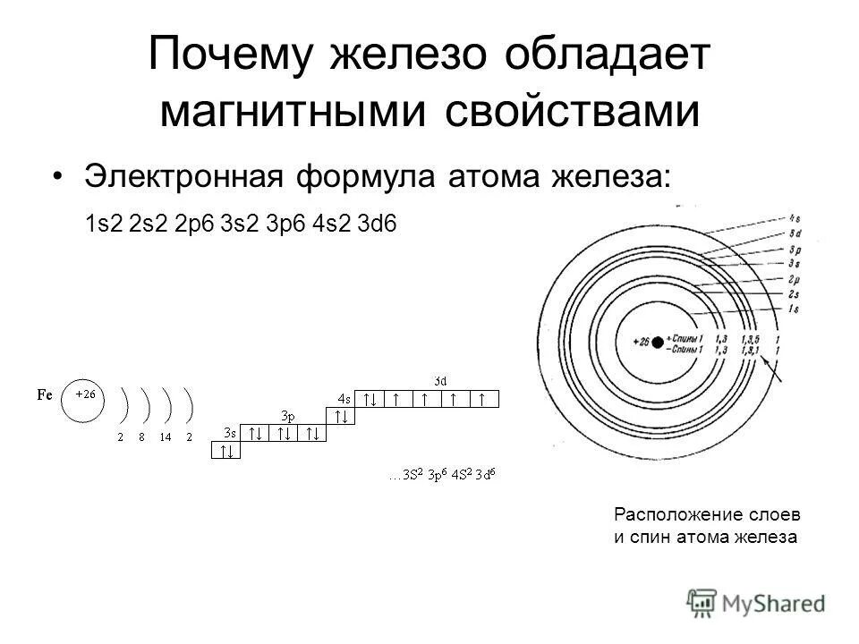 Свойства атома железа