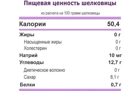Витамины в шелковице