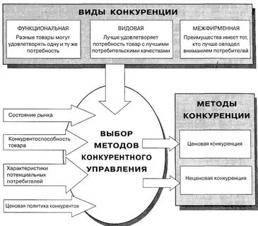 Законные способы конкурентной борьбы